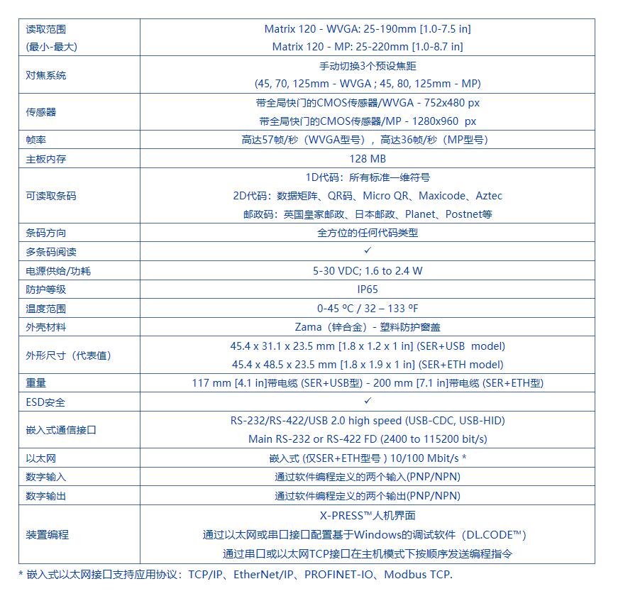 datalogic120技術(shù)參數.jpg